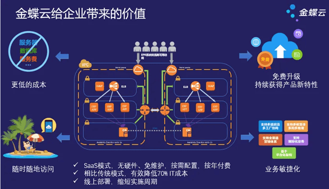 制造企業選型 蘇州金蝶云星辰與星空深度對比及財務咨詢服務價值