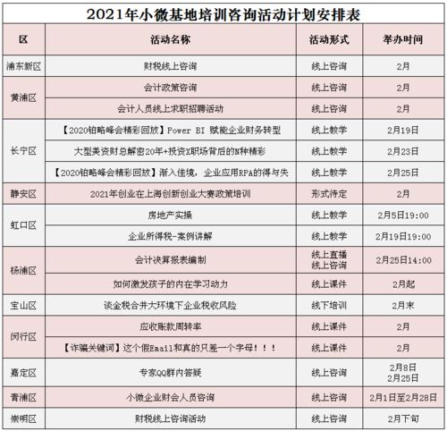 2月份本市各區小微企業財務會計培訓咨詢基地活動安排